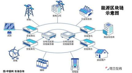 數字賦能，宜居革新 荷蘭如何憑借信息技術打造未來社區