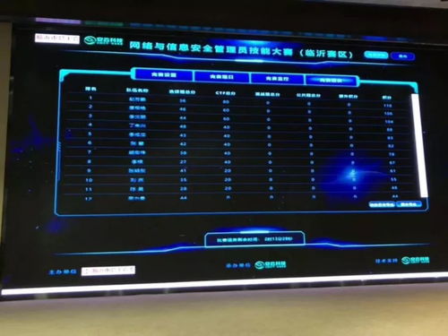 安云科技全面賦能，助力臨沂網絡與信息安全管理員選拔賽
