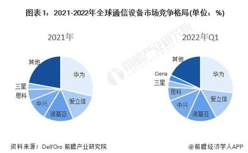 華為5G專利全球領先，要求日本通信企業支付專利費 合作與合規是關鍵
