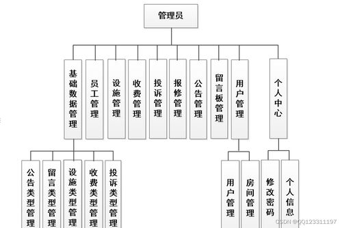 基于Java SSM框架的和諧小區(qū)物業(yè)管理系統(tǒng) 保潔服務模塊的設計與實現