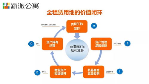 王戈宏 長租公寓新機遇——租賃用地全價值鏈的創(chuàng)造與保潔服務的深化