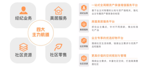 年報解讀 | 遠洋服務 規(guī)模突破億方，多驅并行促進收入增長——聚焦保潔服務