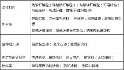 真金白銀換來的太陽熱量怎能白白浪費？保溫材料及方案選擇是關(guān)鍵